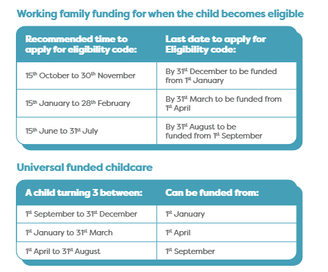 Monkey Puzzle Funding Monkey Puzzle Funding